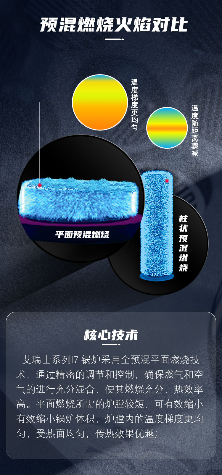 產品詳情介紹圖6