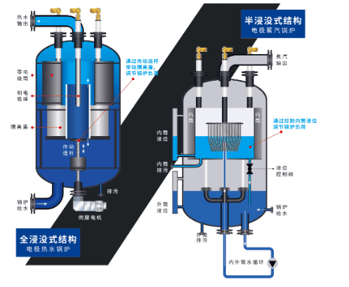 高壓電極蒸汽鍋爐